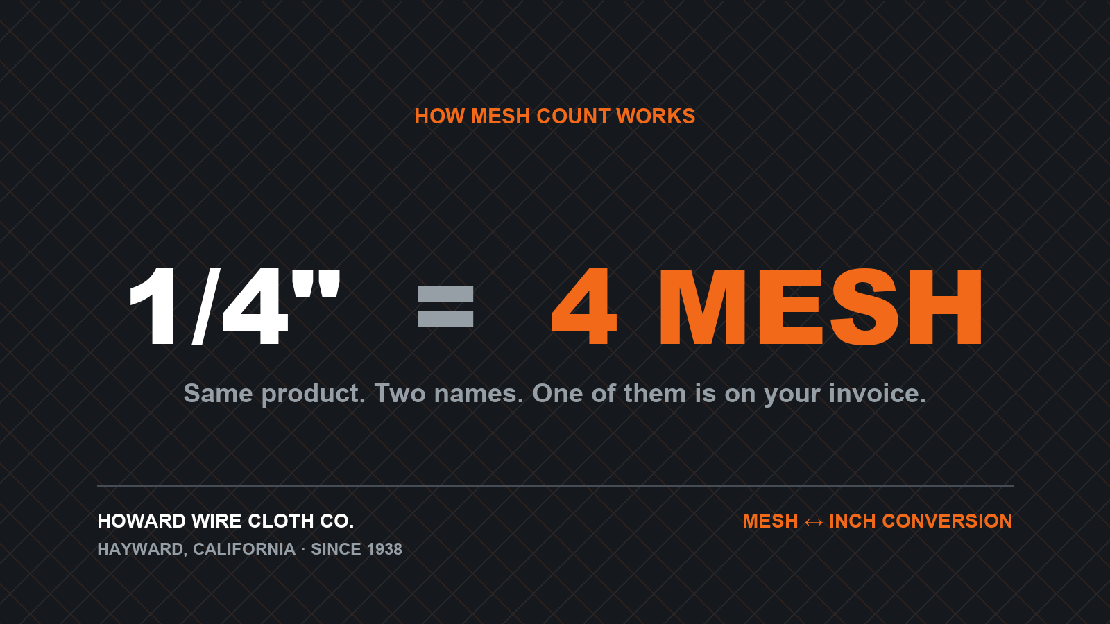 Mesh Count vs. Inches: Why 1/4" Hardware Cloth Is Called 4 Mesh
